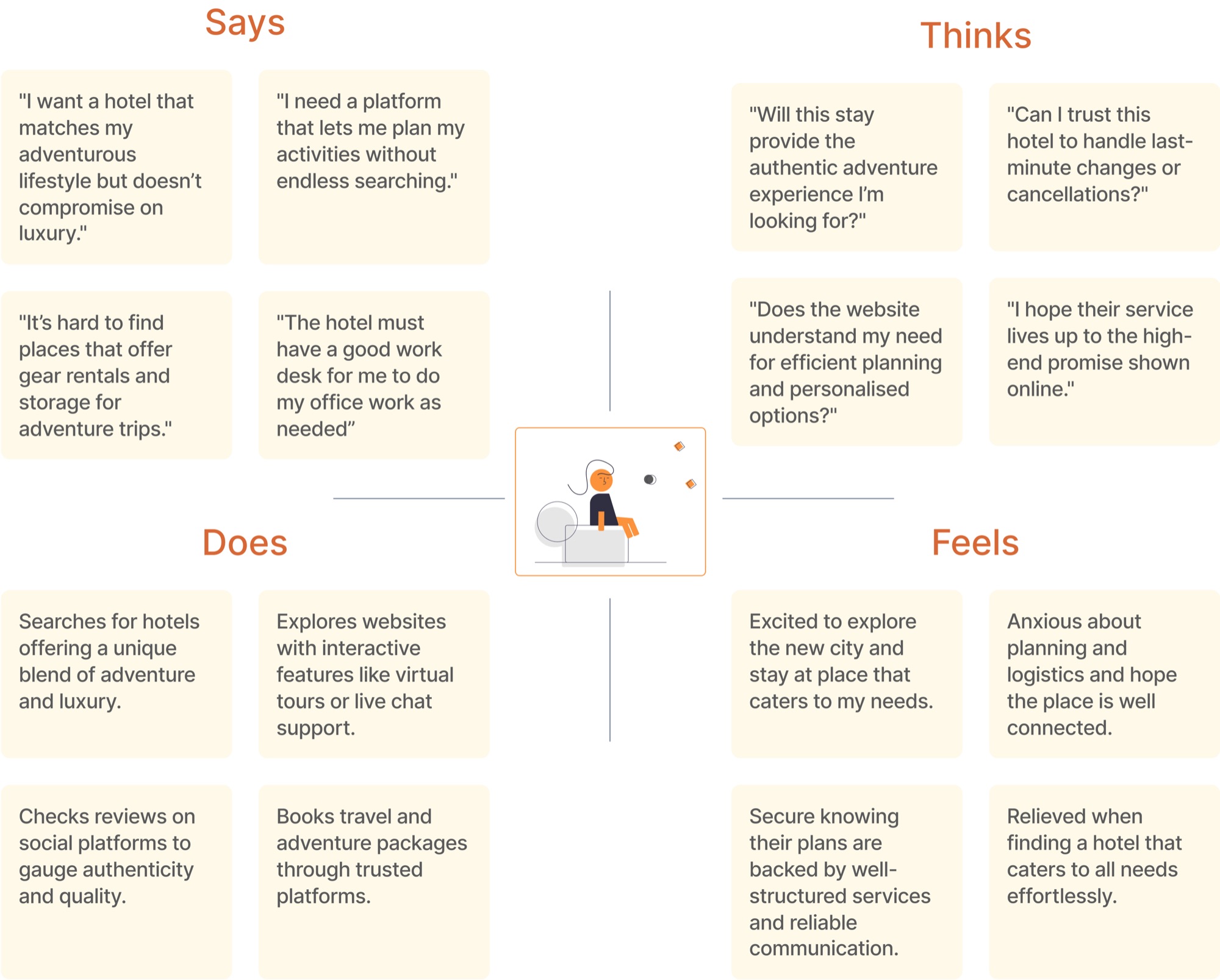 Empathy map