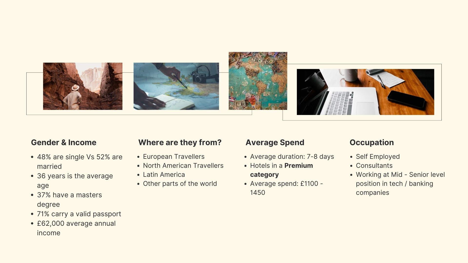 Visual design research