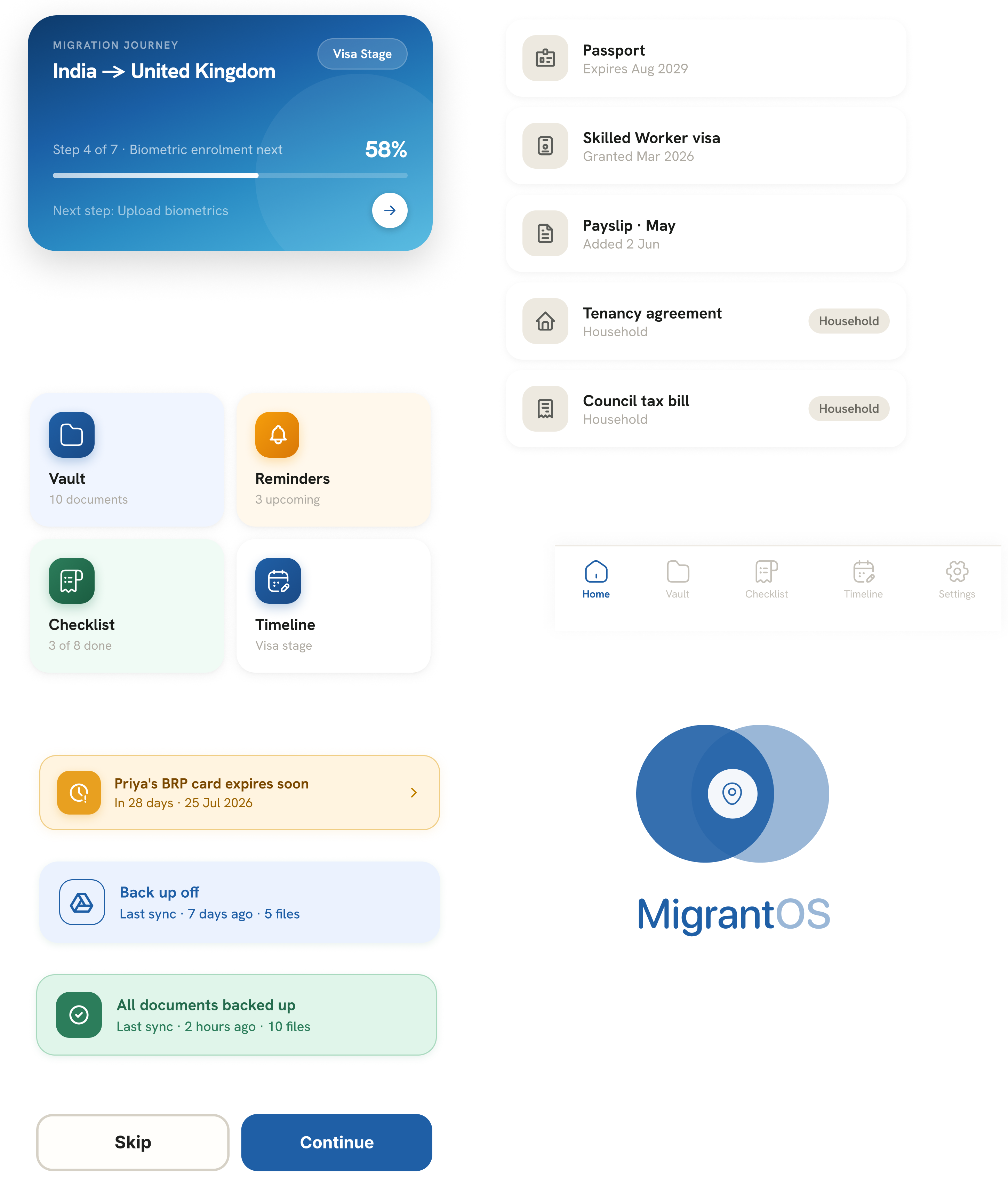 MigrantOS UI components: journey card, quick access tiles, document list, alert chips, navigation and logo
